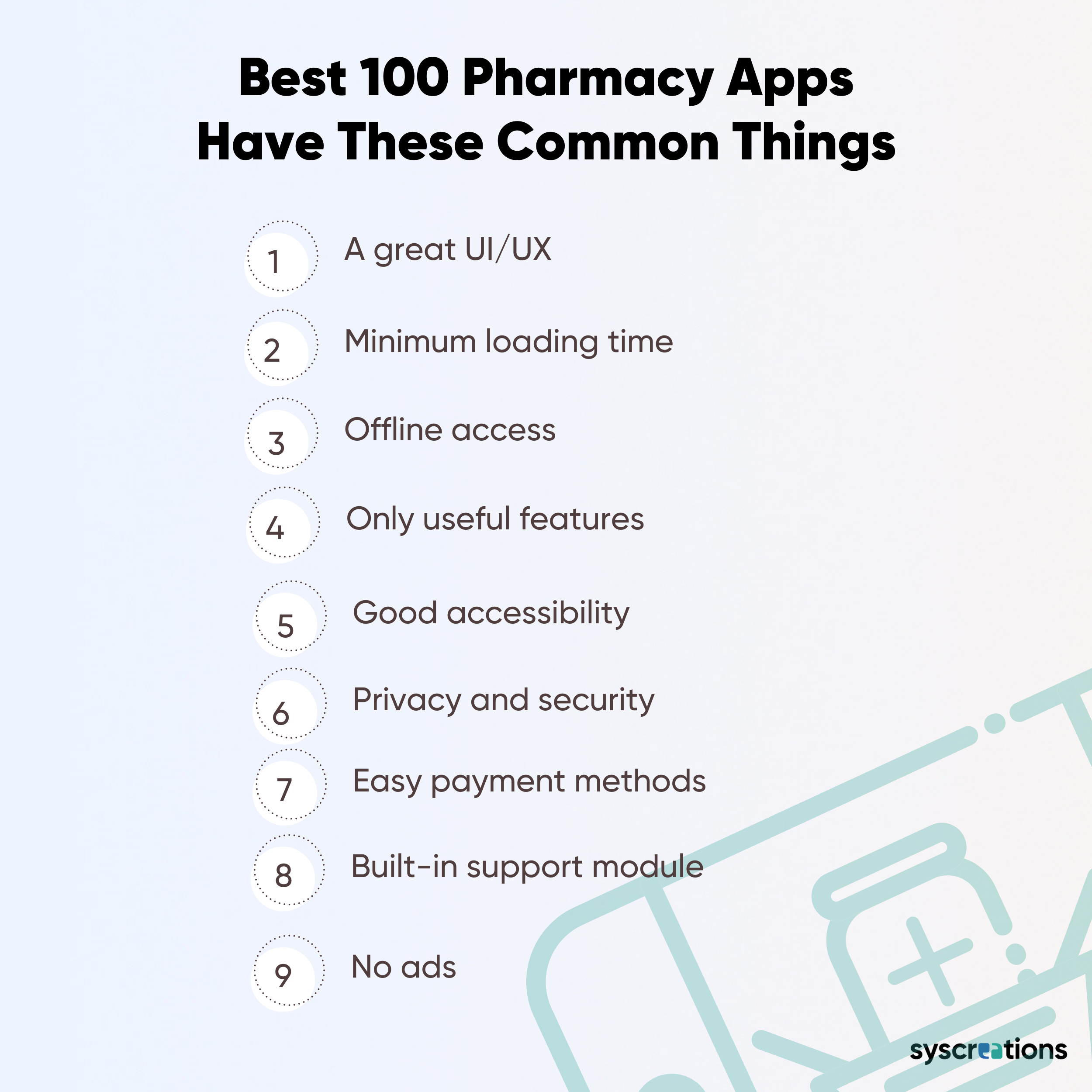 Best pharmacy apps 