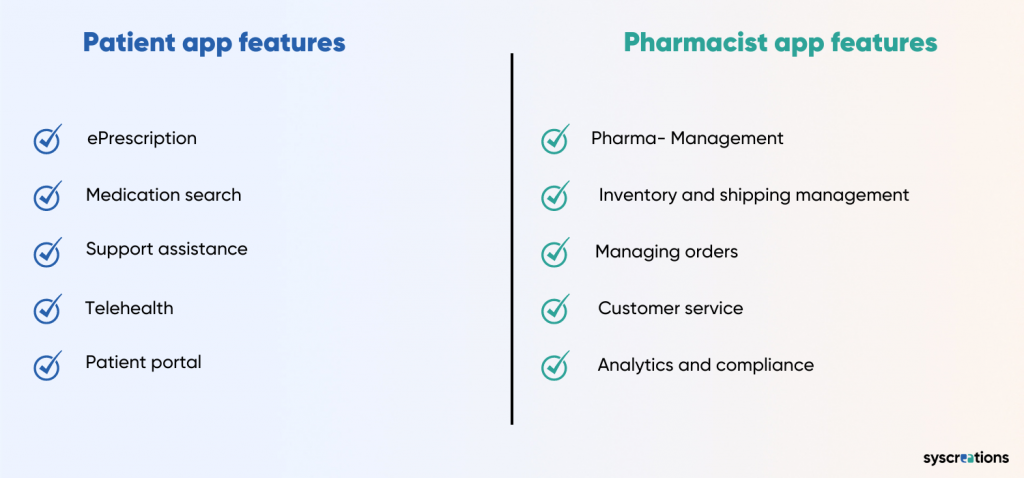pharmacy app features