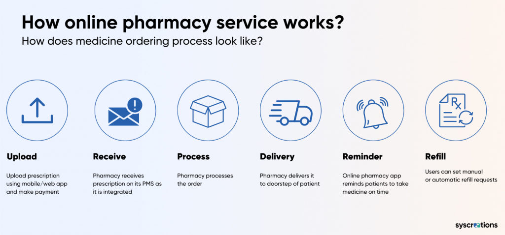 Generic medications