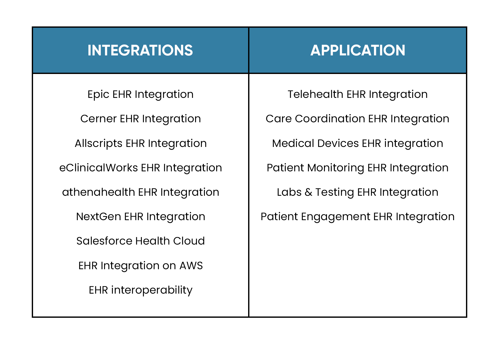 redox integration supported EHRs