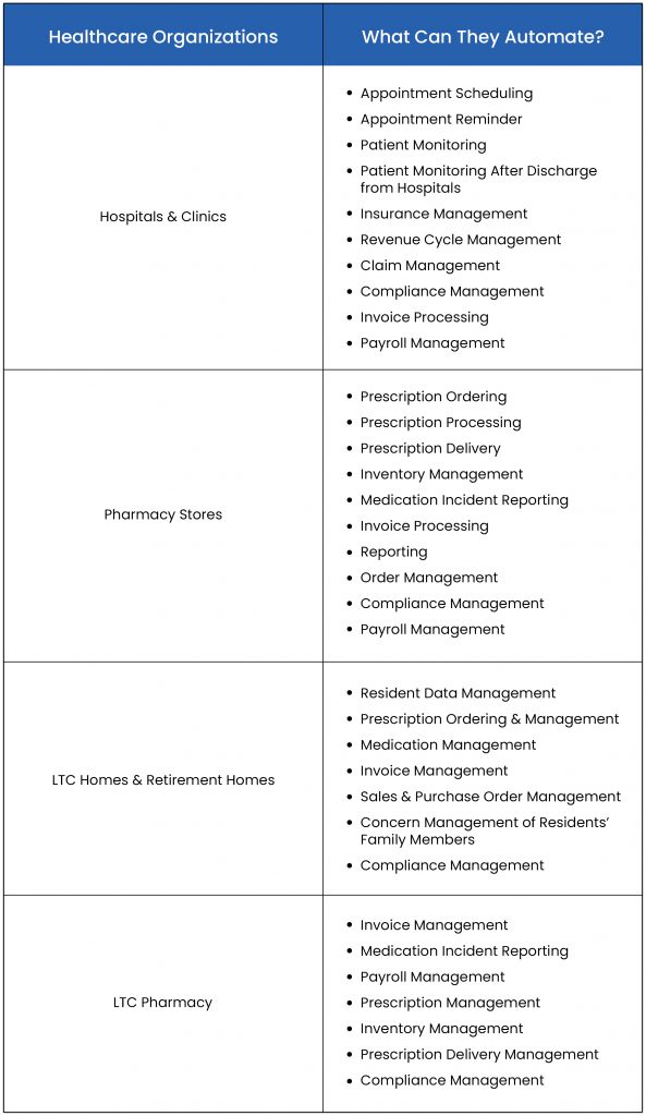 RPA use cases 