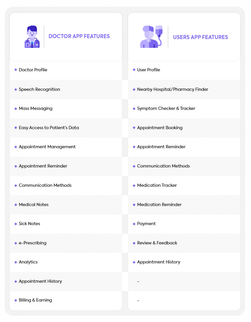 Doctors-User-App-Features