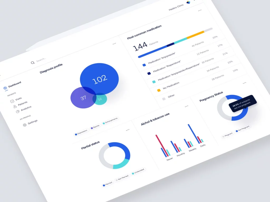 Clinical trial dashboard 