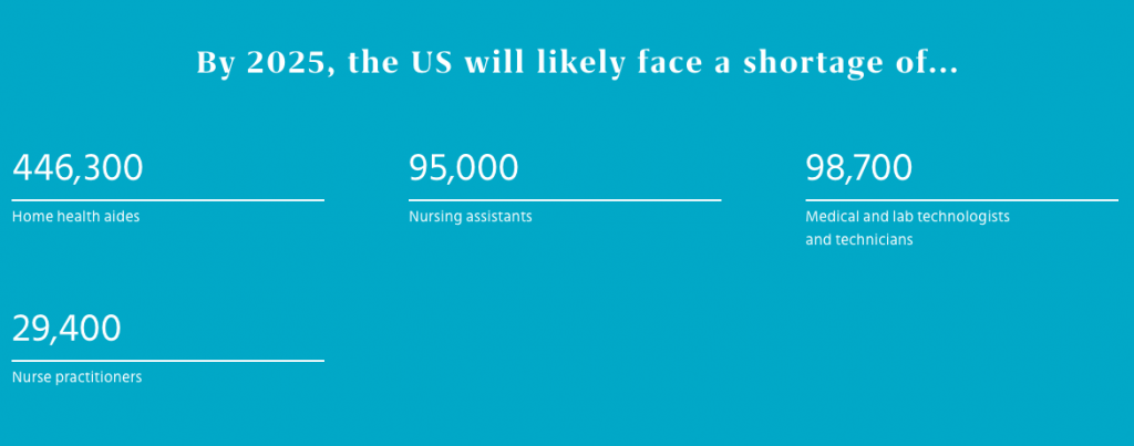 Healthcare staffing issue