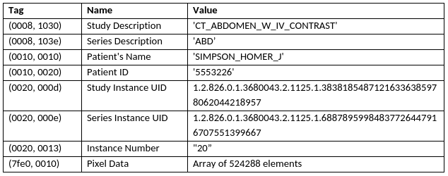 DICOM example