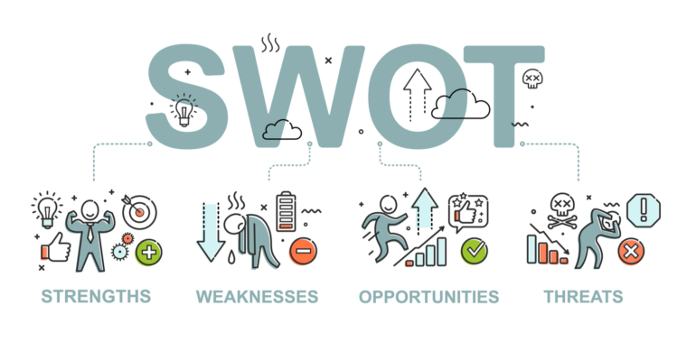 SWOT