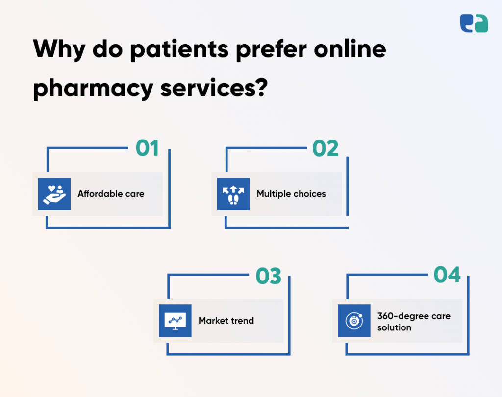 why patients use online pharmacy 
