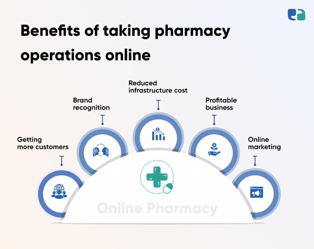 Benefits of online pharmacy 