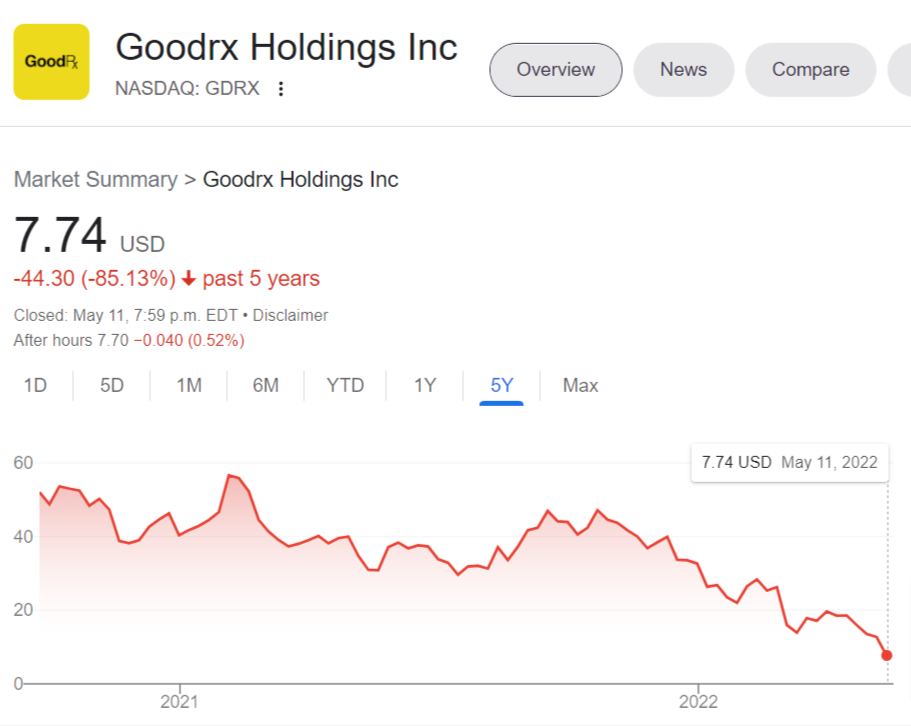 GoodRx stock crash