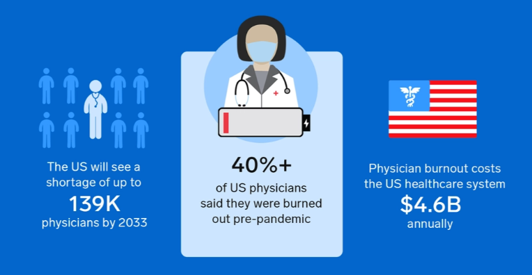 us healthcare labour shortage