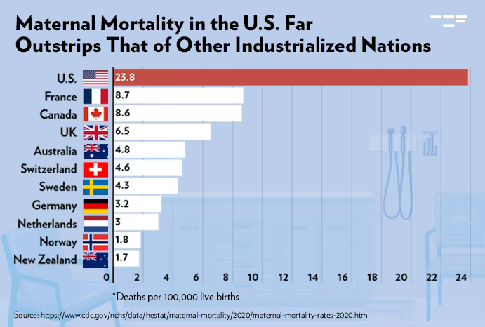 Maternal mortality 