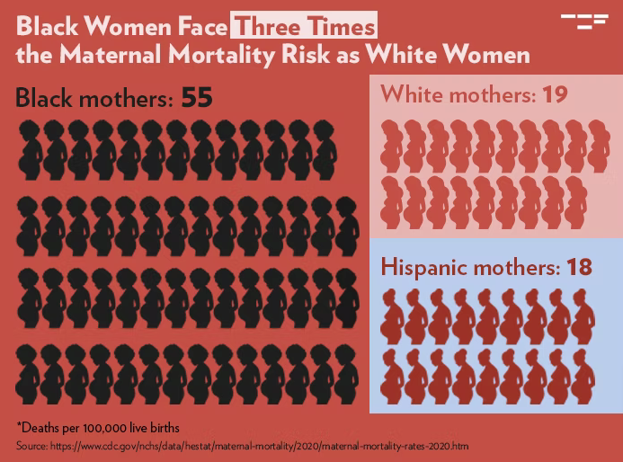 Black women maternal health