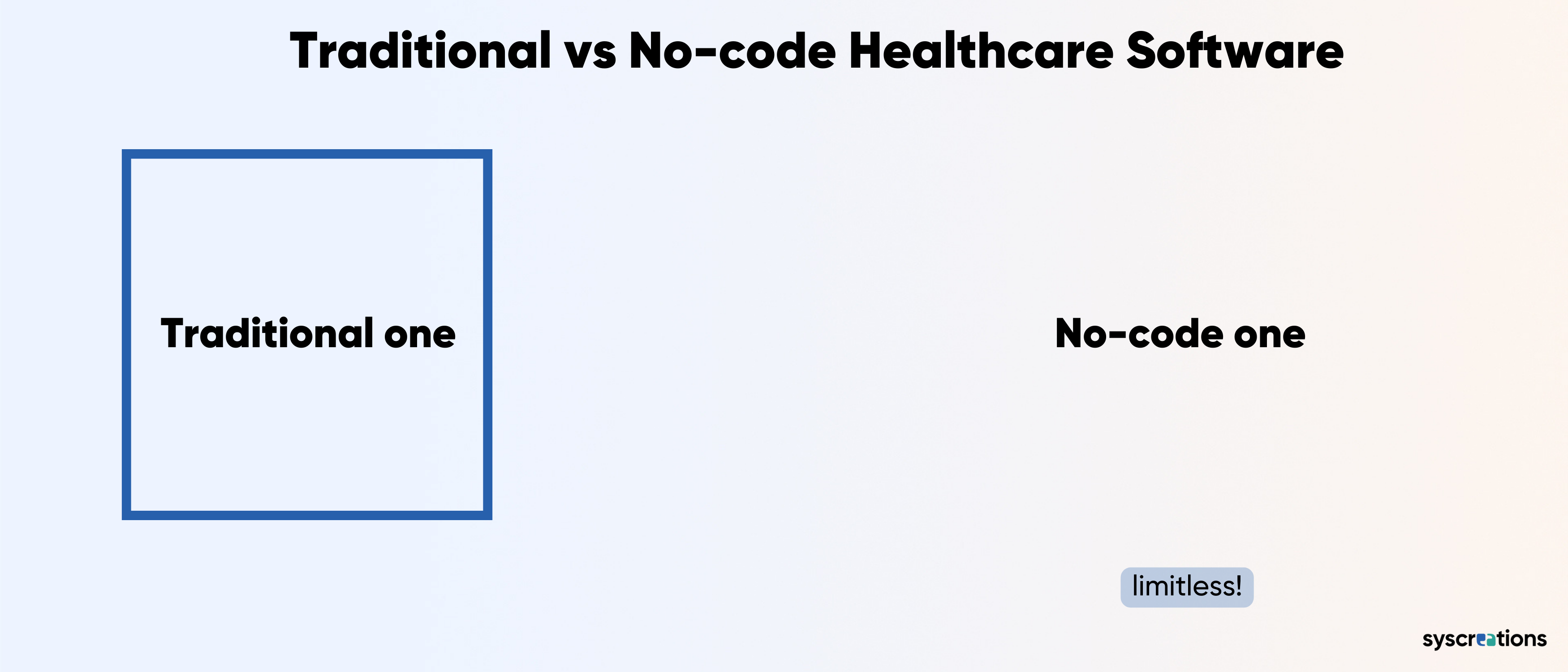 No code healthcare platform