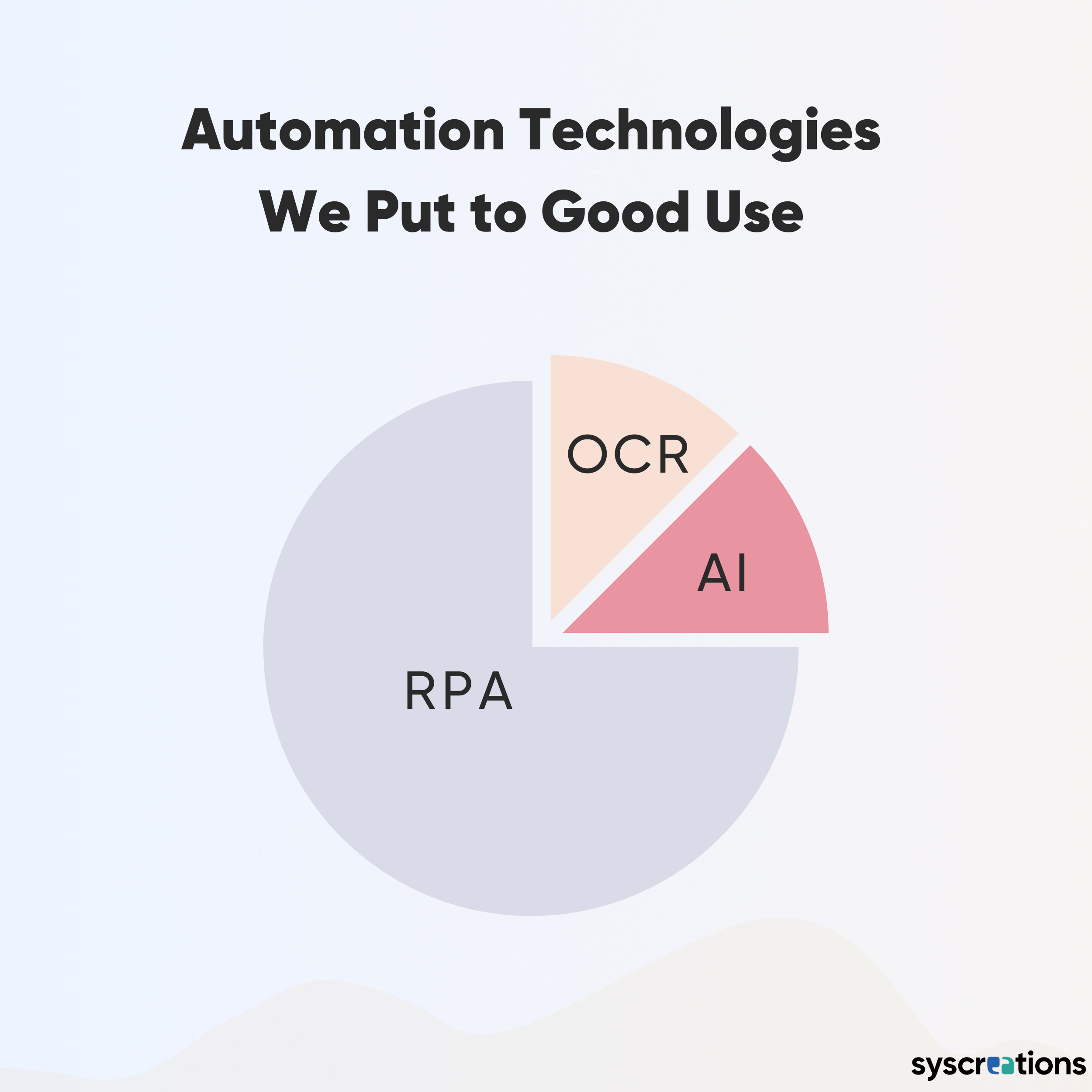 Medical billing automation technologies