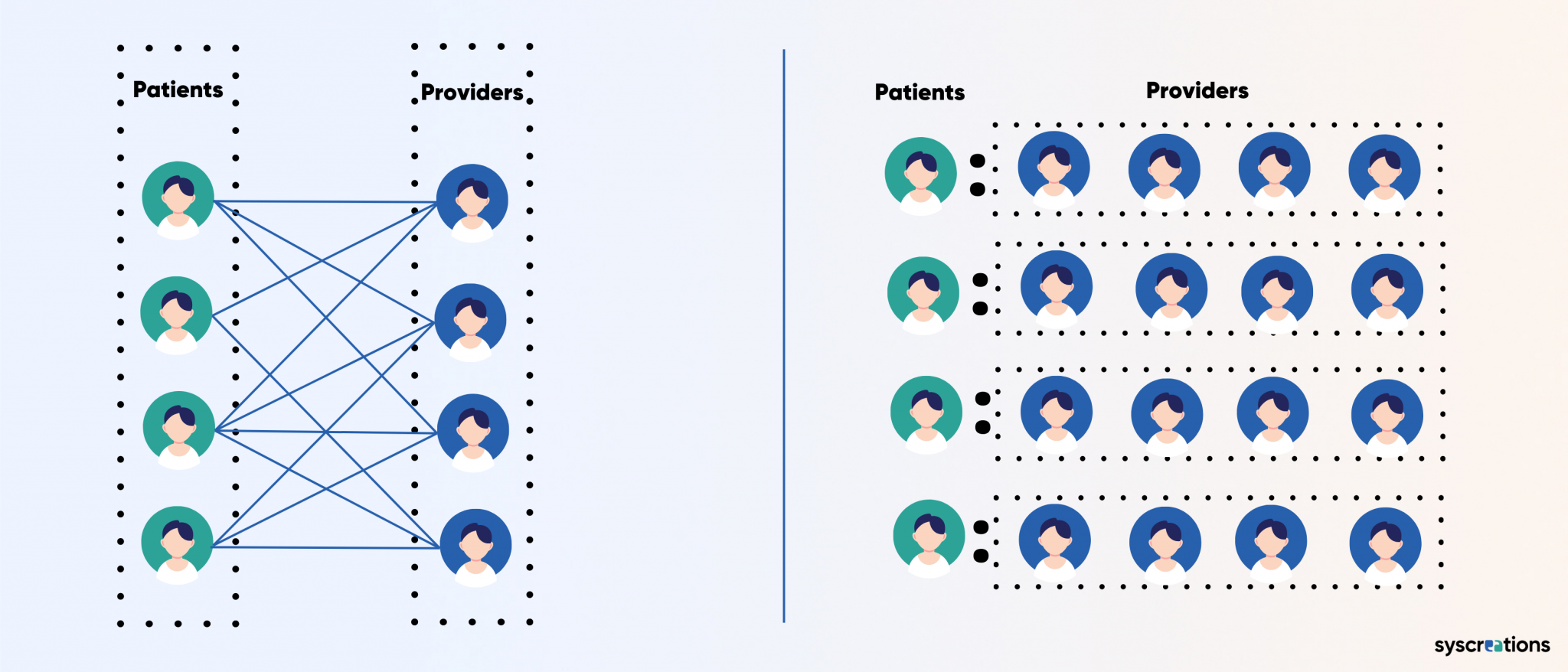 Incredible Health Raises $80M ue of its Matching Algorithm