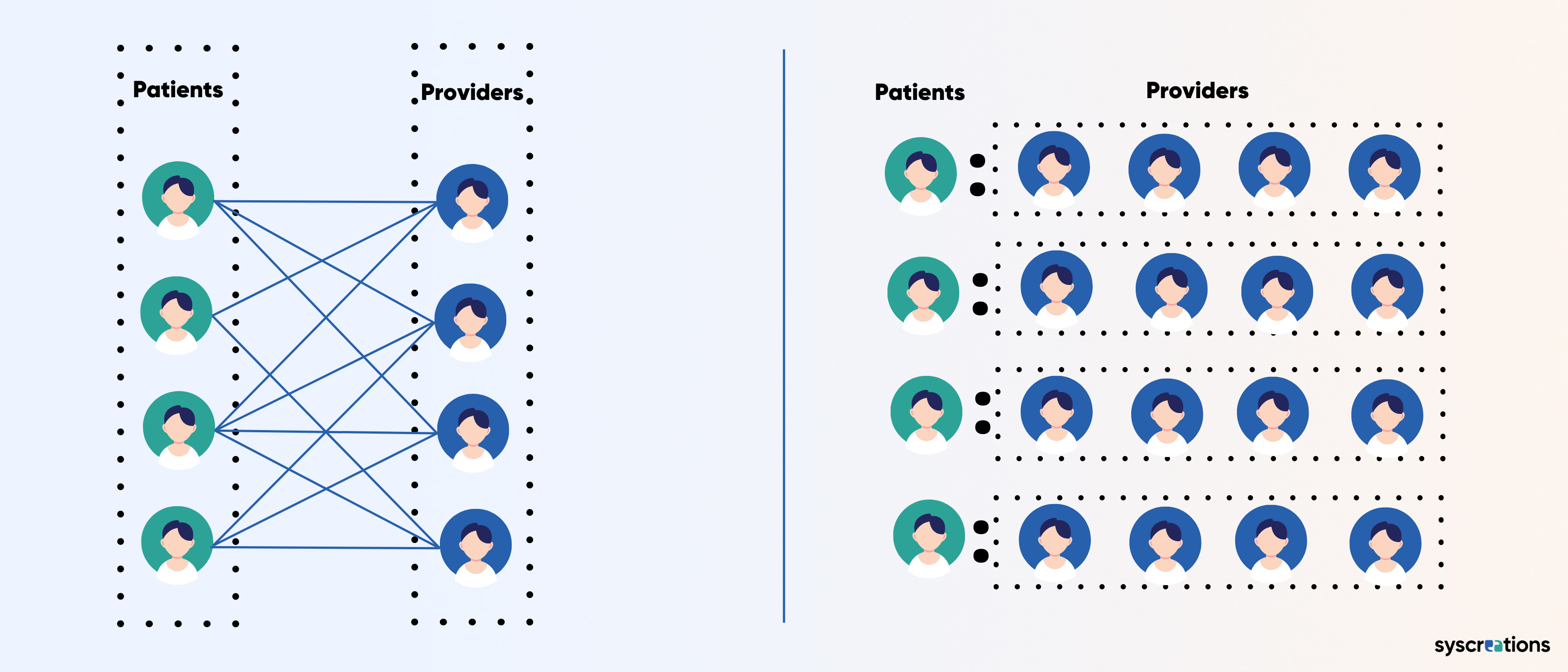 Matching algorithm