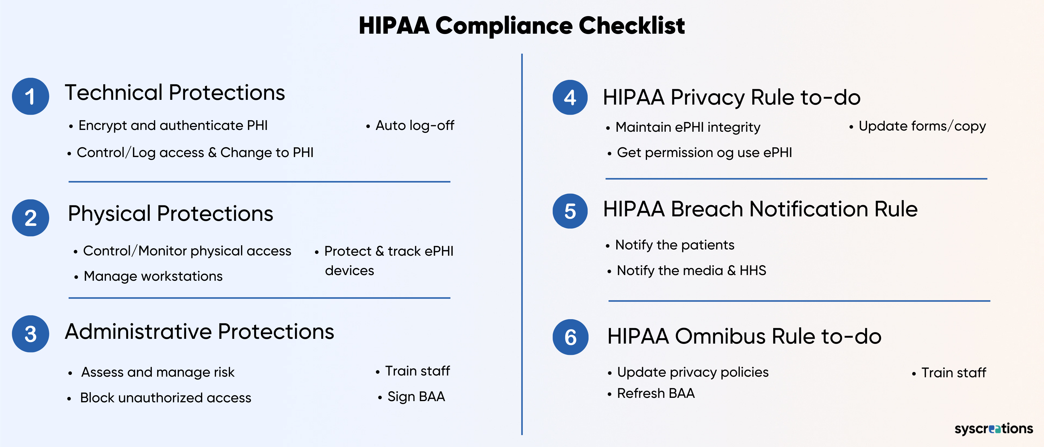 HIPAA compliance checklist