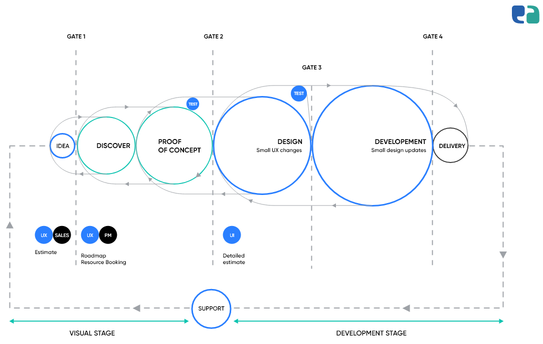 Healthcare App Development