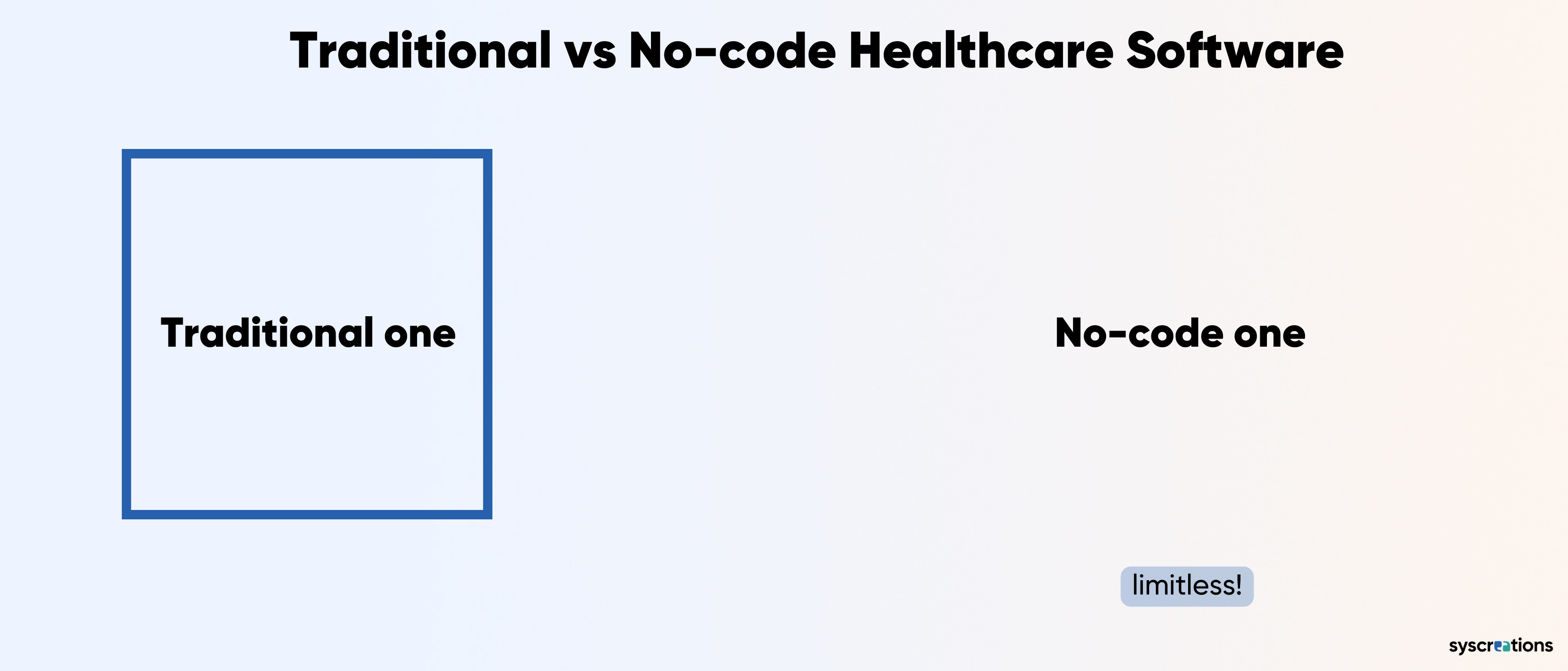 No-code healthcare software