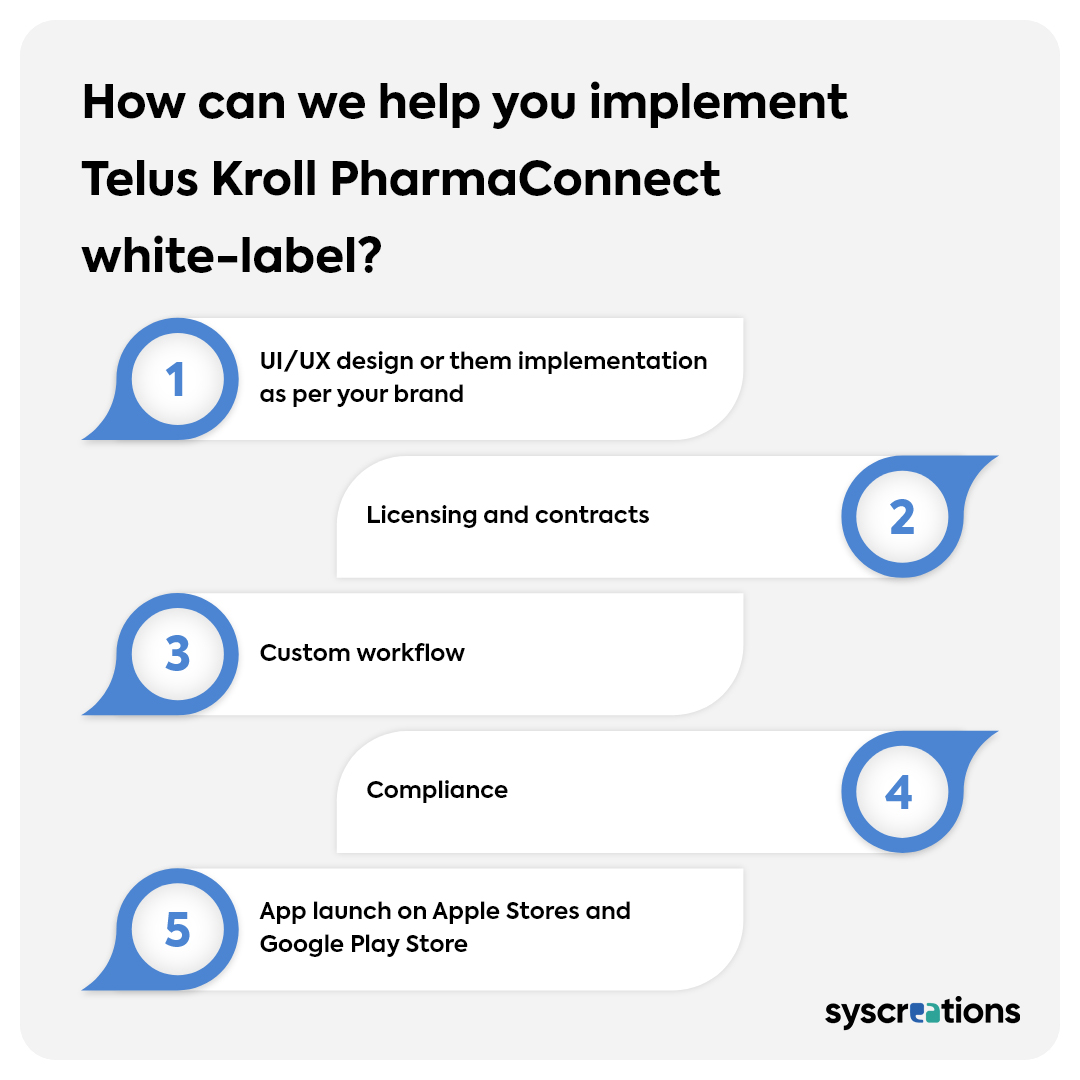 Telus Kroll PharmaConnect White-label