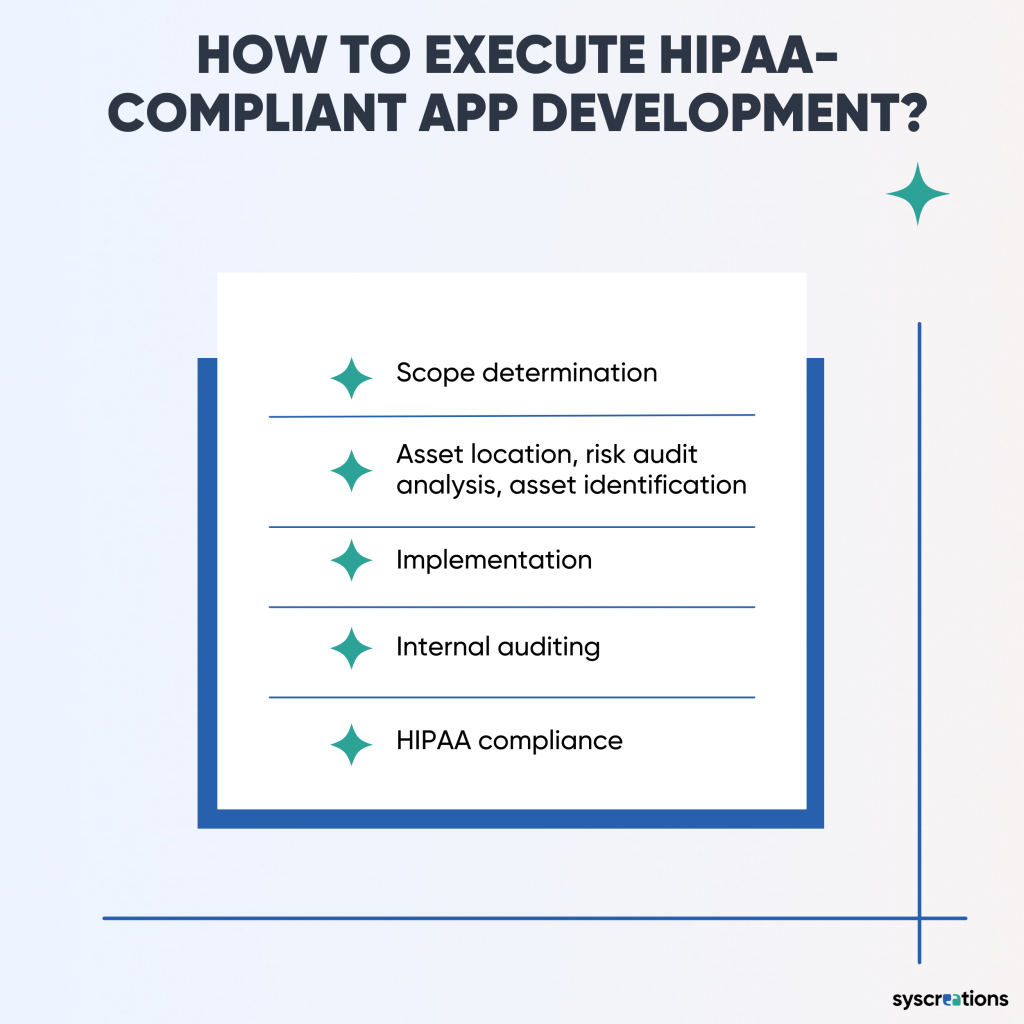 Guide to HIPAA Compliant App Development in 2025