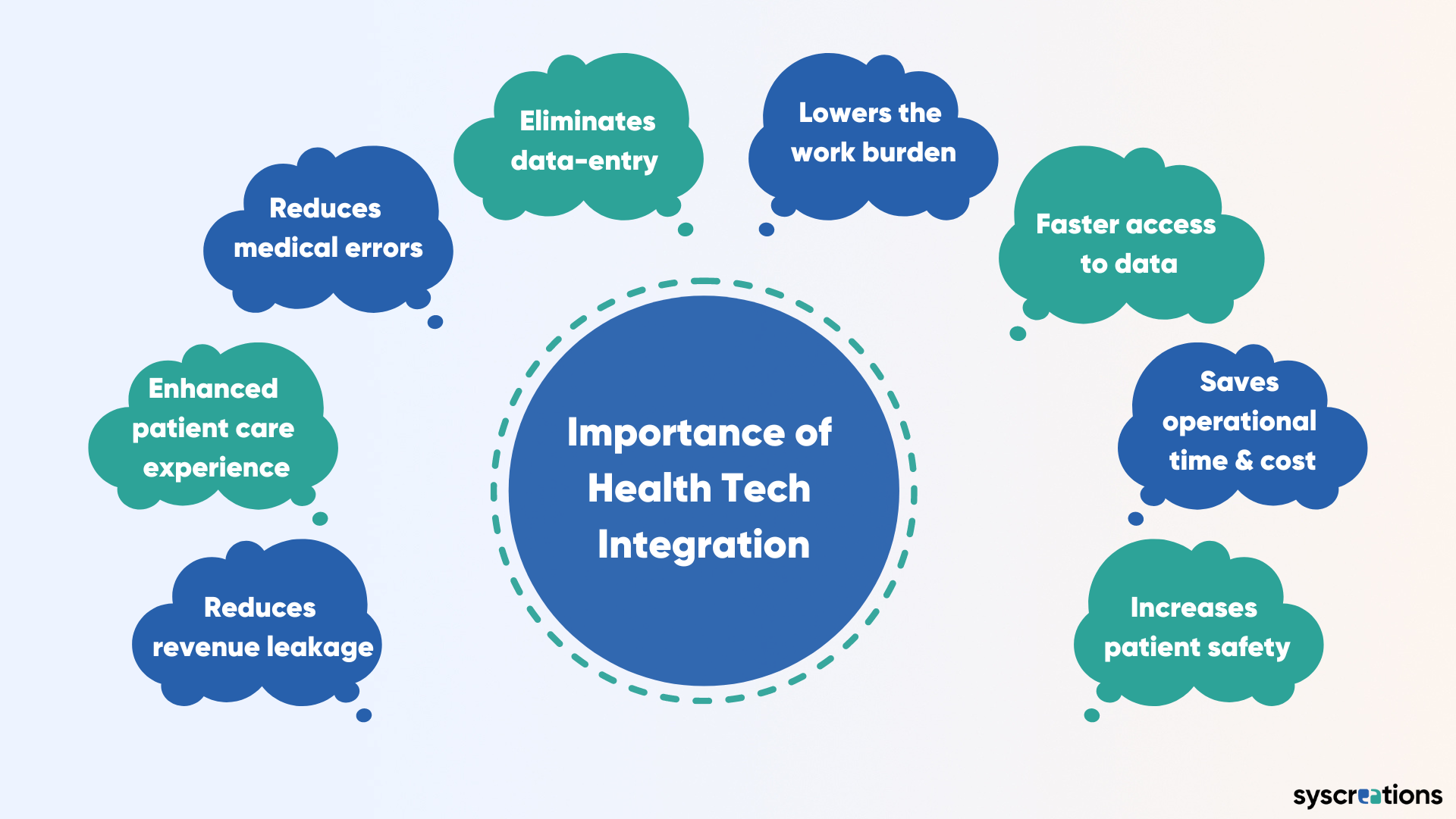 Integration benefits in health data management software