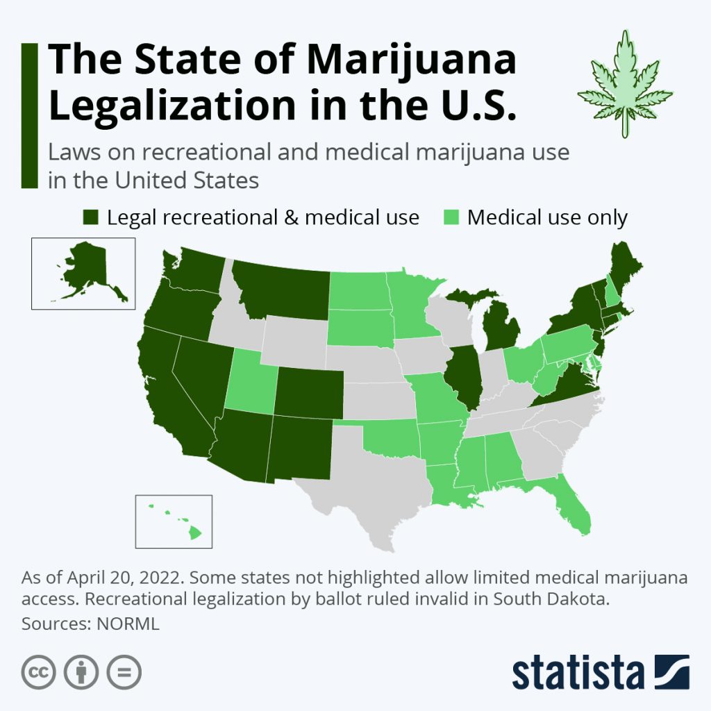 Cannabis in usa