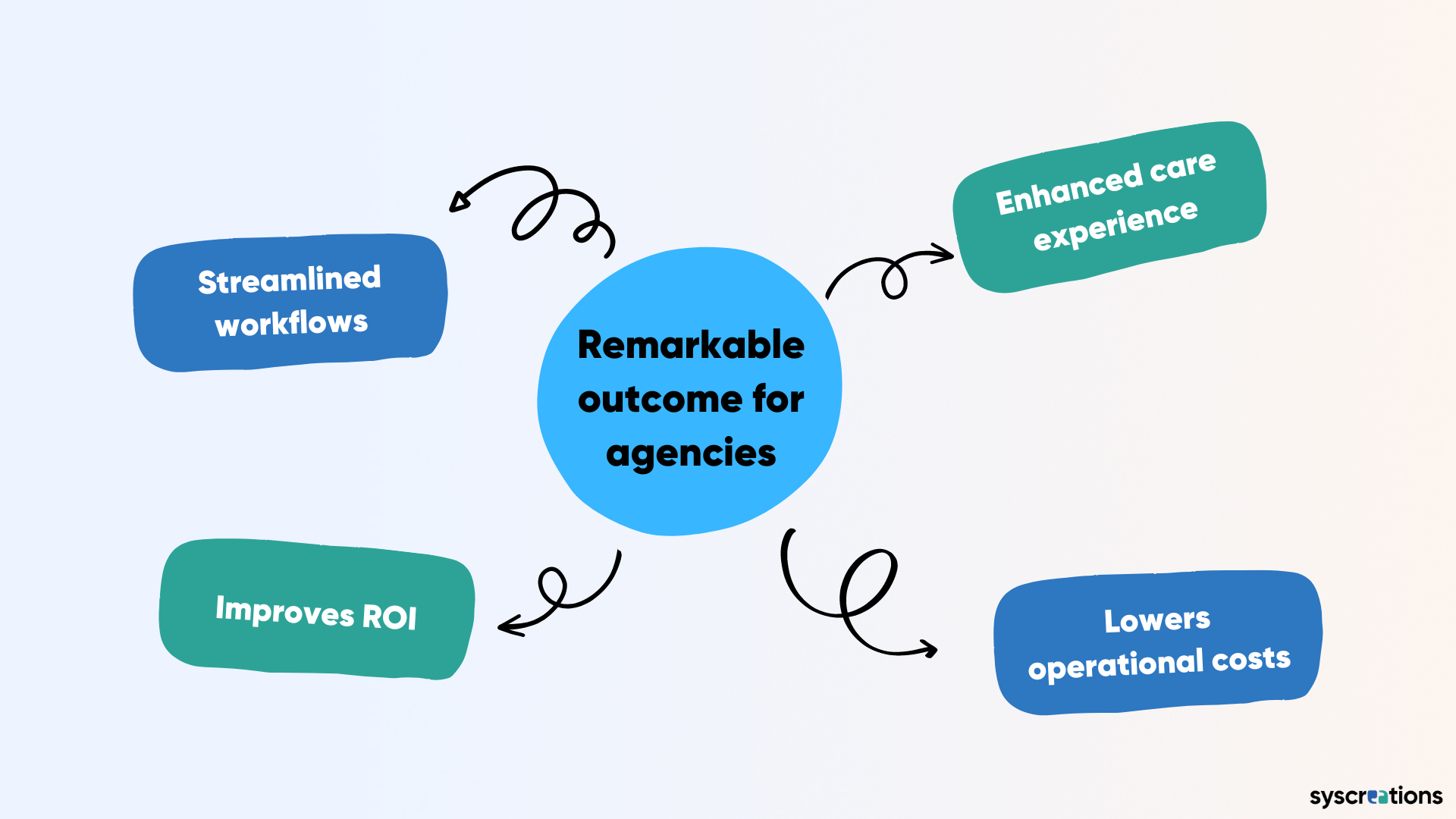 Home care scheduling software benefits for agencies