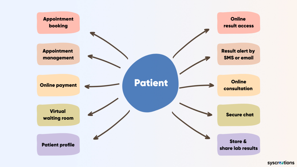 Lab Management Software: Get Answers to Your Top 8 Questions