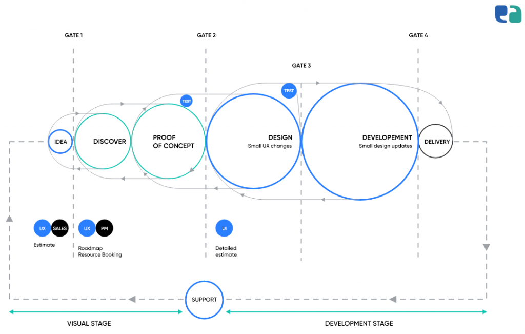 Cannabis app development approach 