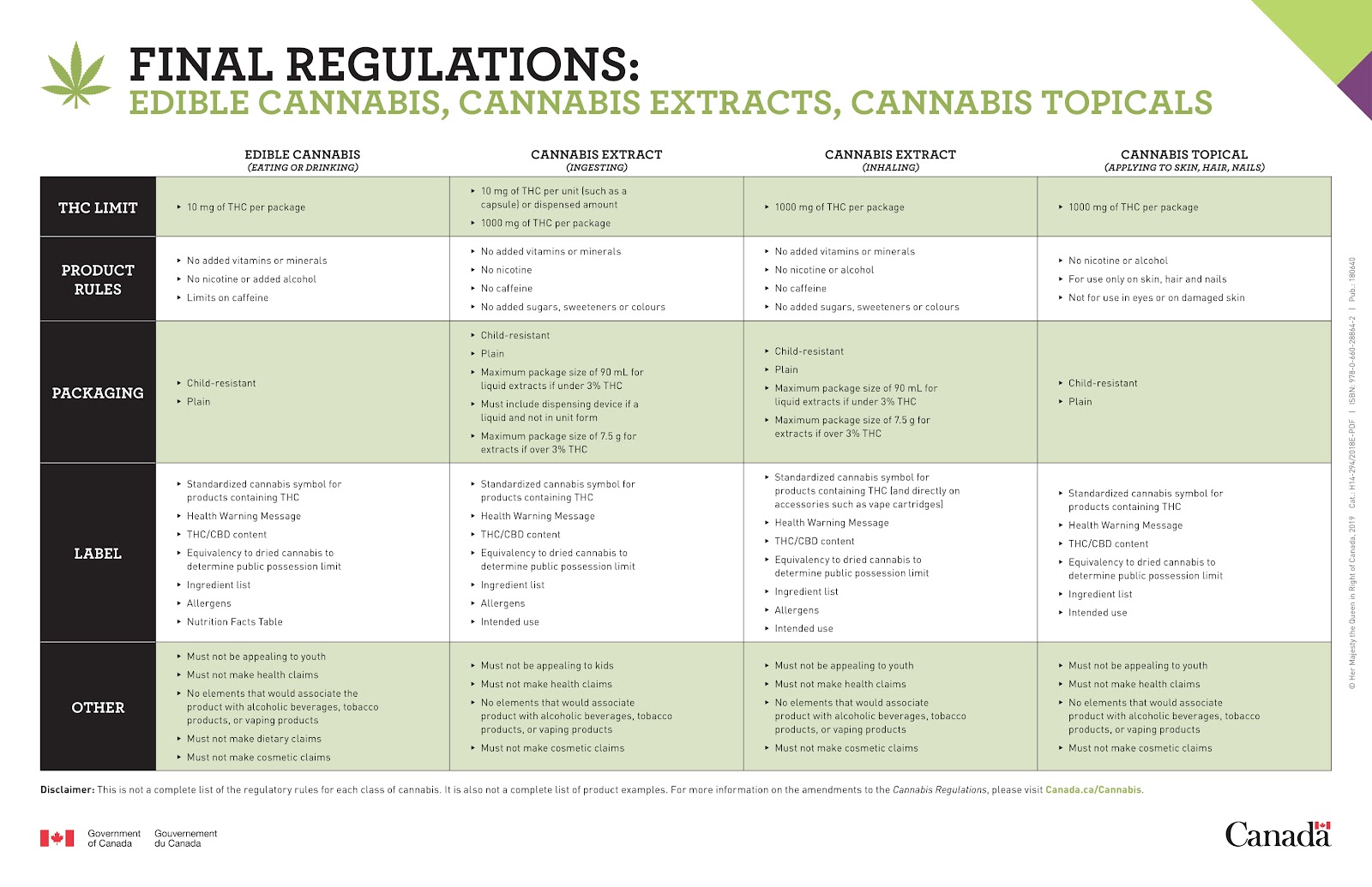 Cannabis rules