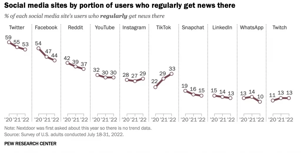 TikTok News app