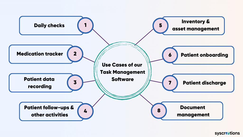 HIPAA Compliant Task Management Software [Features, Cost]