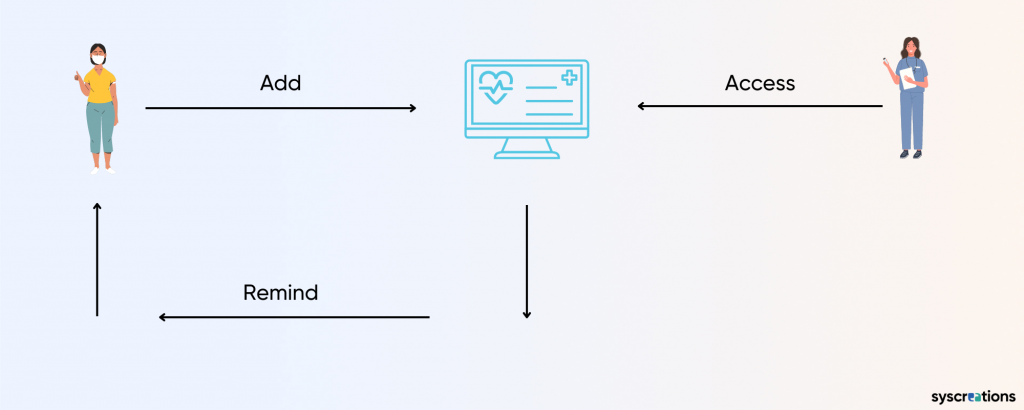 automate repetitive healthcare tasks