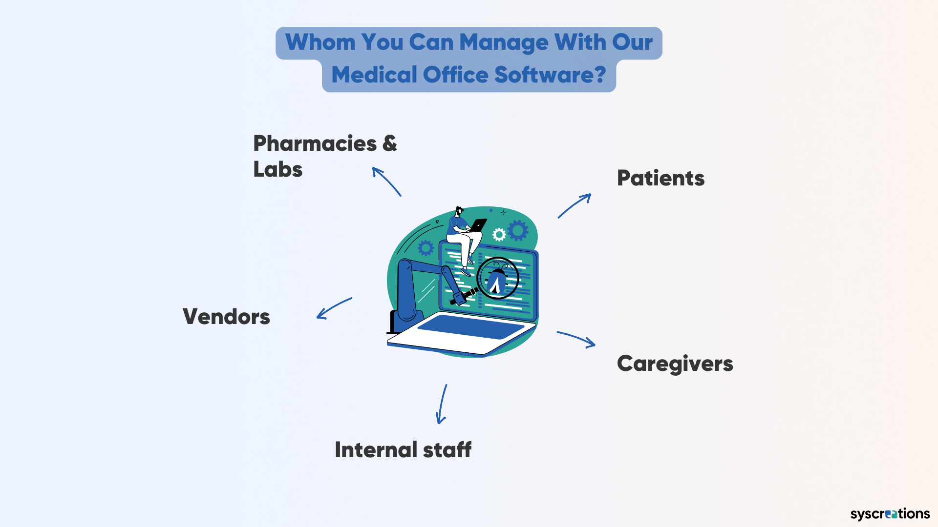 People you can manage with medical office software