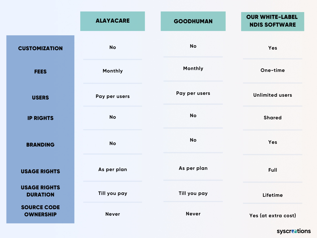 NDIS software pricing