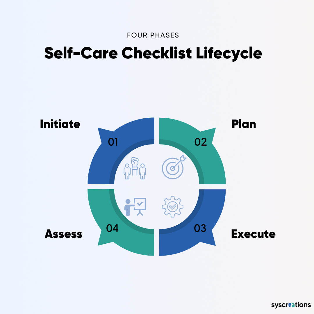 self care checklist lifecycle