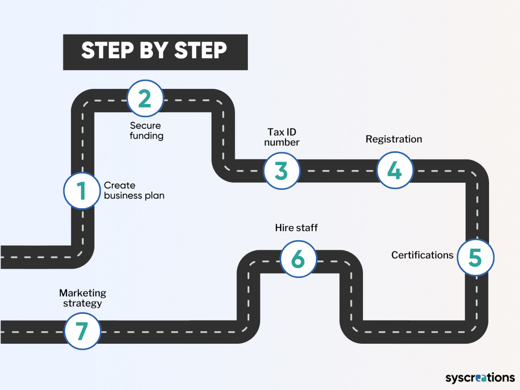 How to start in-home care business?