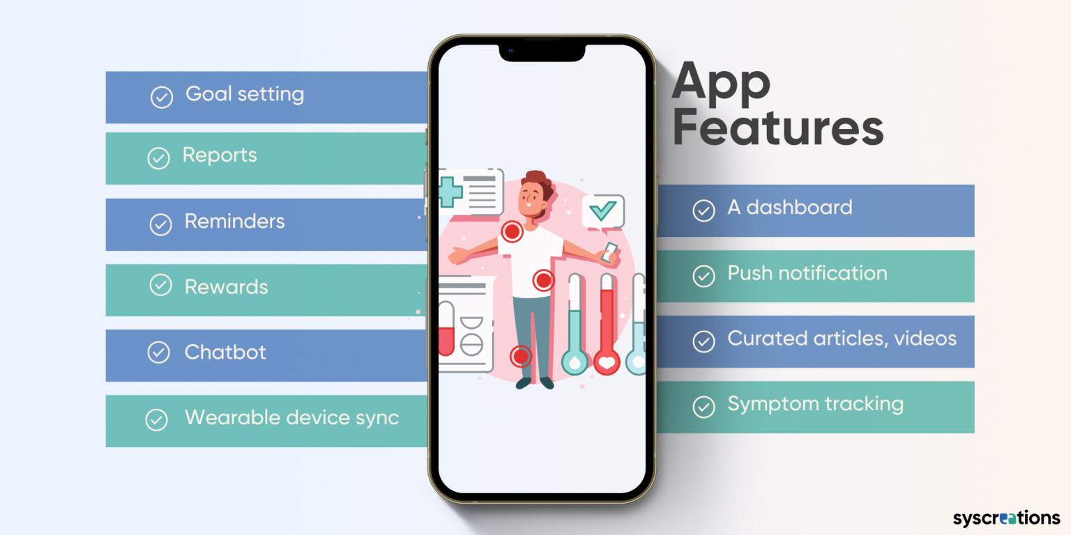 Healthcare Monitoring App Development