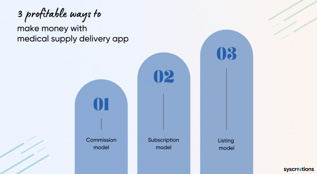 How to Start Medical Supply Delivery Business with App?