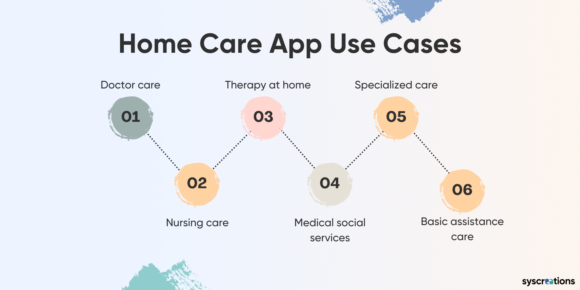 home care app use cases