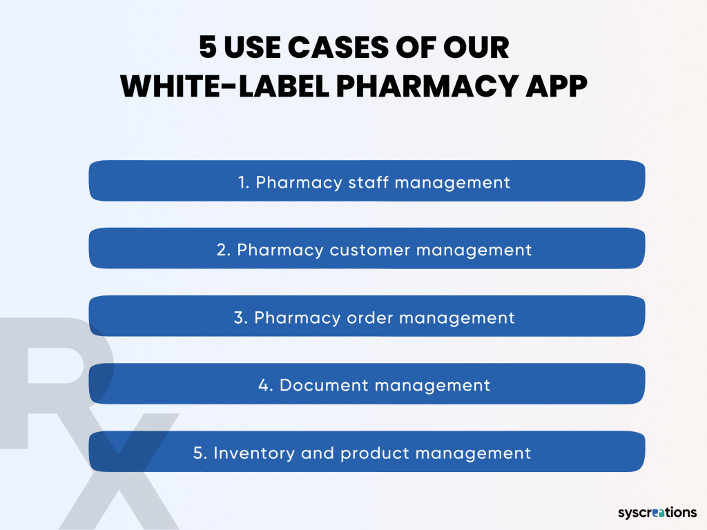 Our ePharmacy app use cases