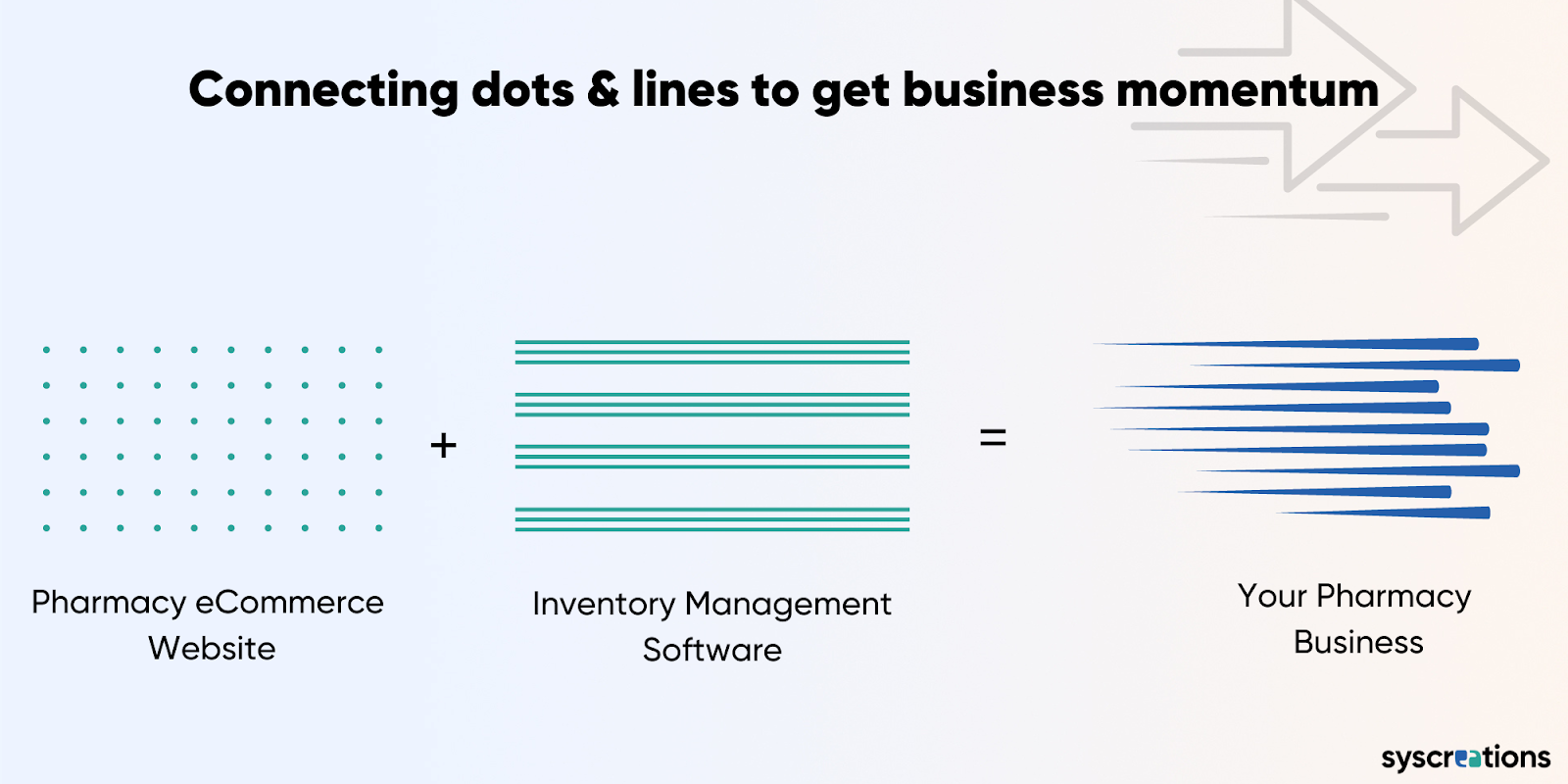 Inventory management software + eCommerce website