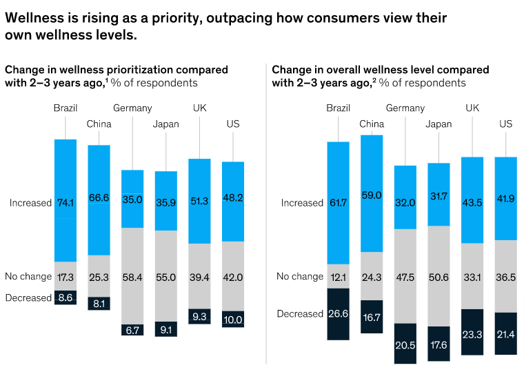 wellness market