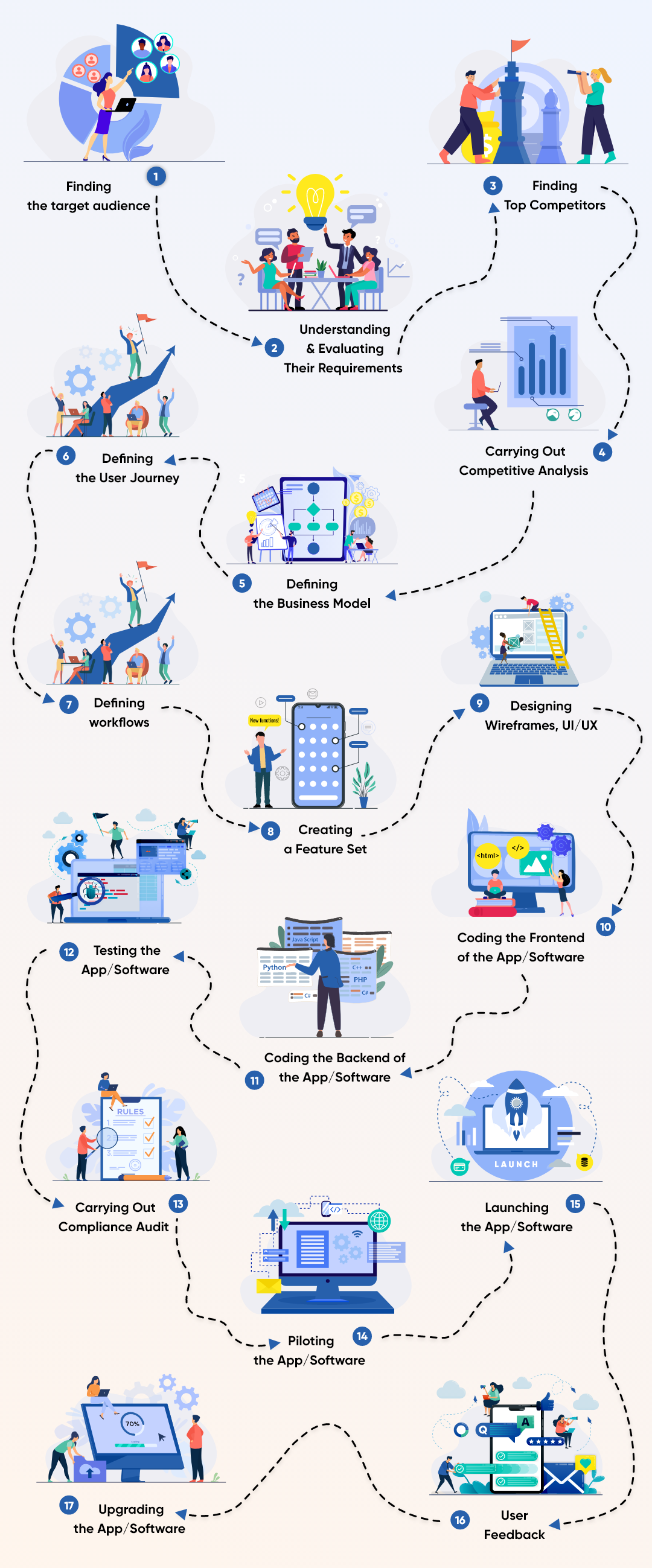 Custom pharmacy app development process