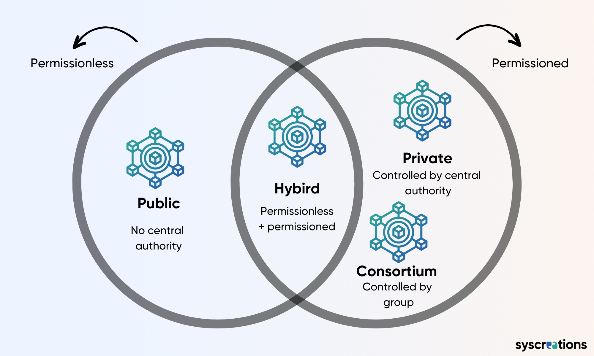 blockchain in healthcare