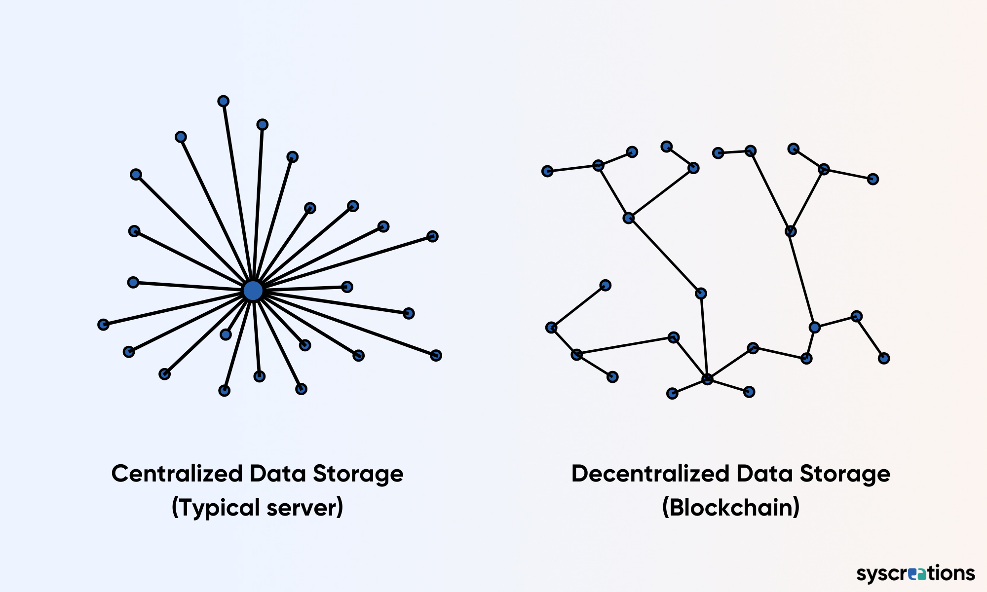 healthcare blockchain