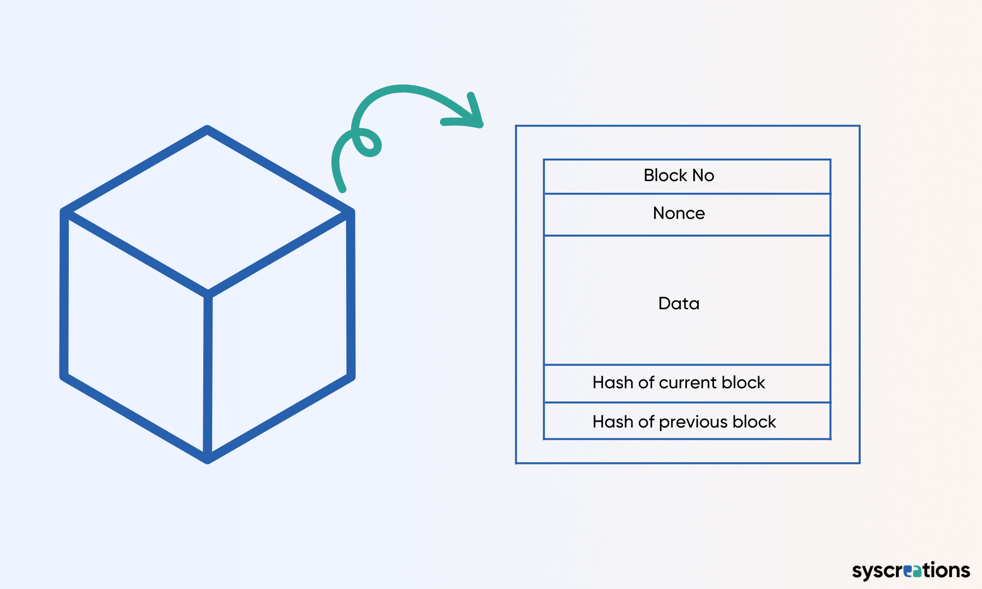 blockchain in healthcare