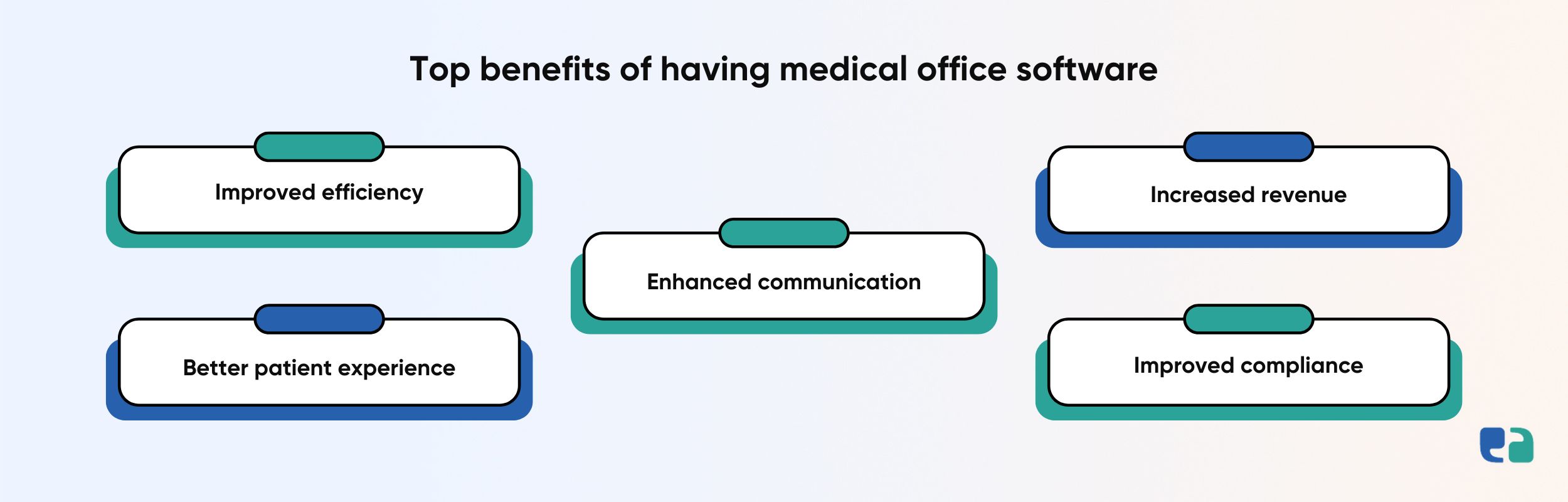 Top benefits of having medical office software
