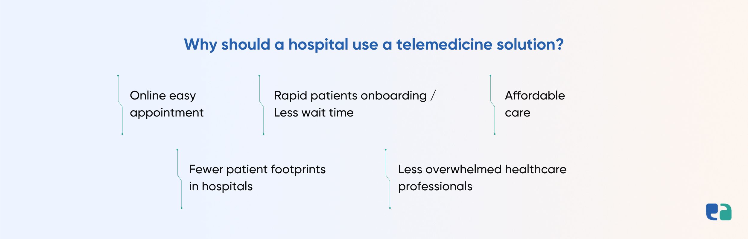 Why should a hospital use a telemedicine solution